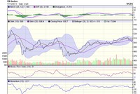 Góc nhìn kỹ thuật phiên 18/12